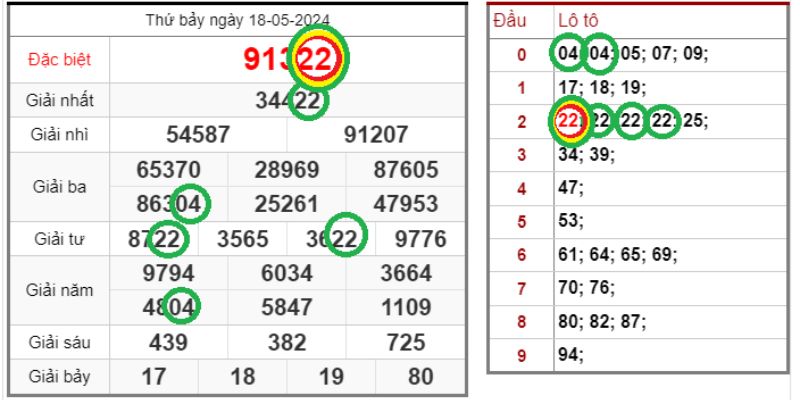 Trải nghiệm dàn đề bất tử 36 số đơn giản