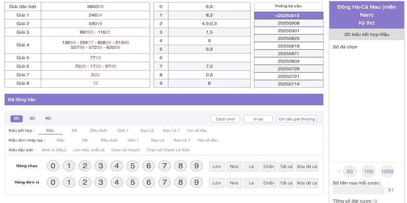 Xổ số miền Nam có giá trị tiền thưởng hấp dẫn